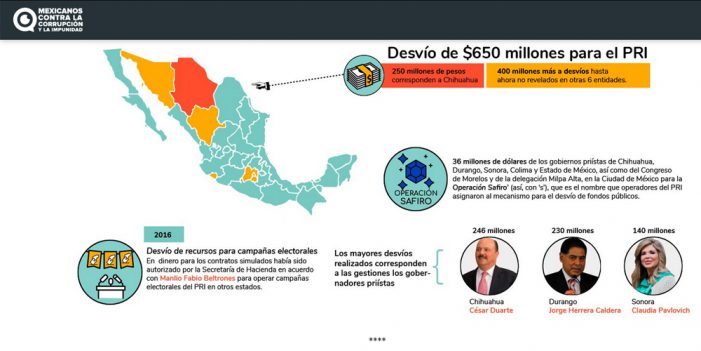 “Operación safiro” golpea al gobierno de Claudia Pavlovich