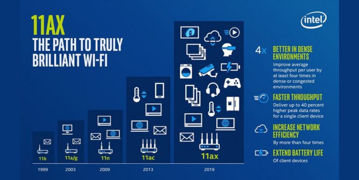 El nuevo estándar de WiFi 6 toca a tu puerta