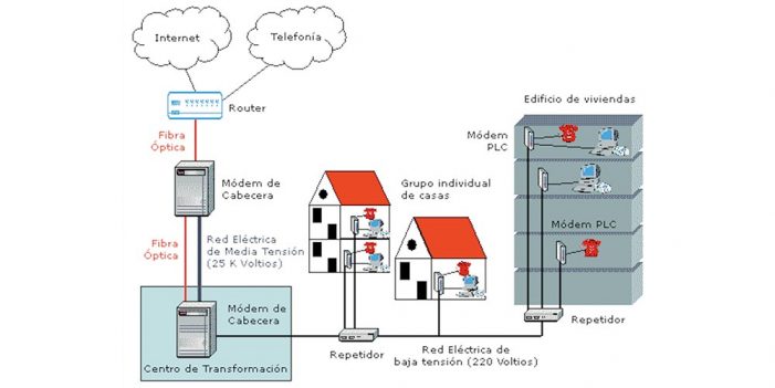 Nace CFE telecomunicaciones e internet para todos