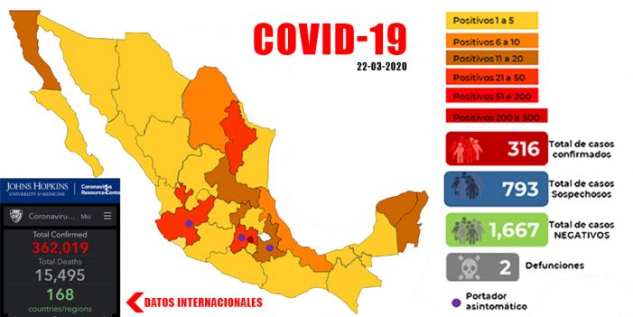 Jalisco reporta 45 casos confirmados de COVID-19
