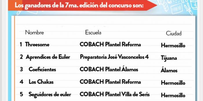 Cobach Sonora domina el VII Concurso regional de Matemáticas