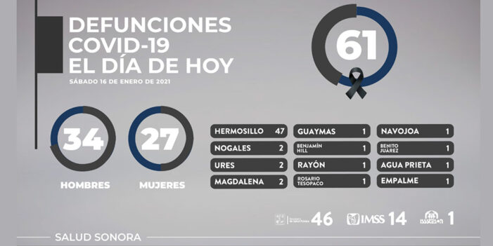 DÍA NEGRO para Sonora; ¿Qué más quieres que suceda?