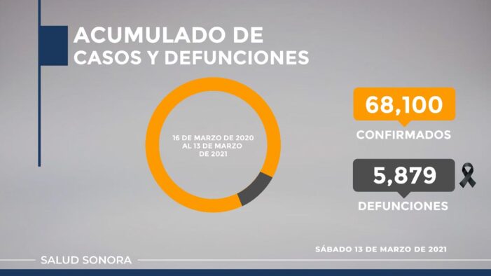 ¡Cuidémonos como si estuviéramos en rojo!