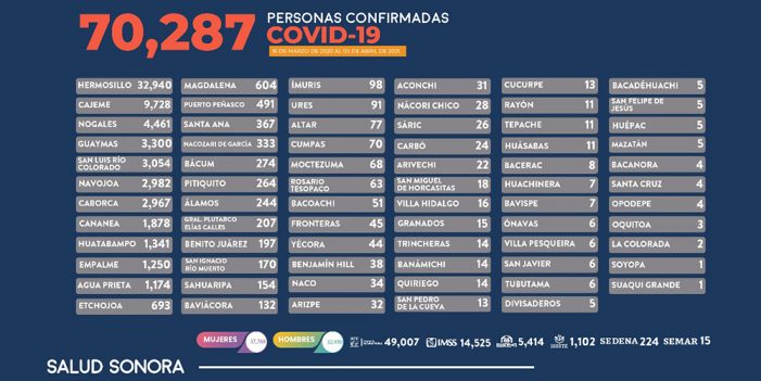 Inicia vacunación contra COVID-19