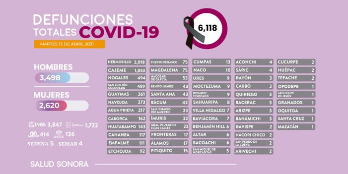 Tercera ola Covid-19 es una realidad: Enrique Clausen