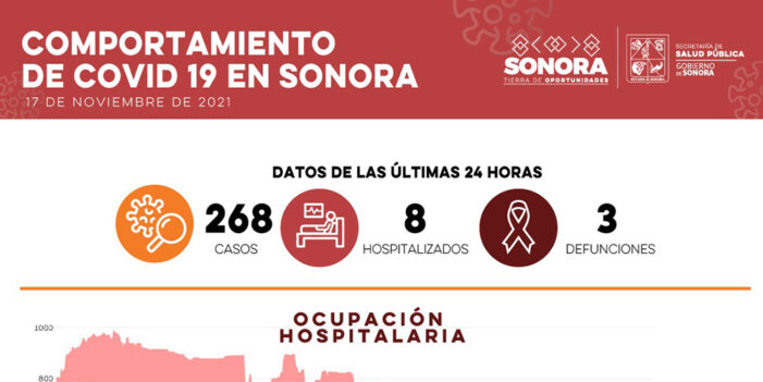 Amenaza brote de Covid-19 escuelas de Hermosillo y Nogales