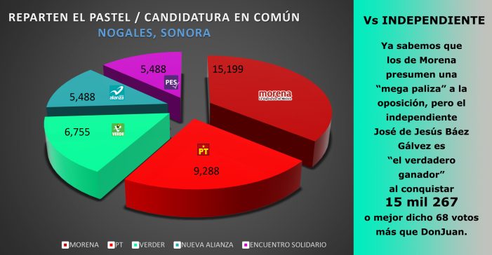 Reparten el pastel; DonJuan se molesta