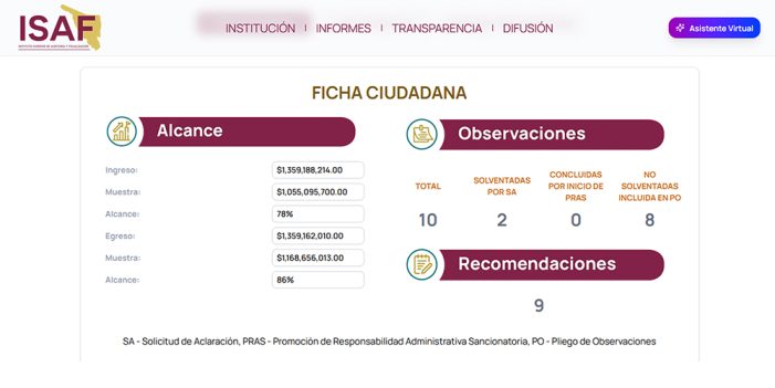 Tesorera Julia Huerta maquilla informe de la ASF y oculta evidencia